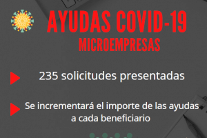 235 microempresas de Utiel presentan solicitudes para acceder a las subvenciones municipales COVID-19