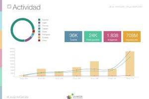 708 millones de “impactos” en el Levante vs Getafe