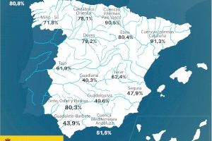 La reserva hídrica española se encuentra al 60,6 por ciento de su capacidad