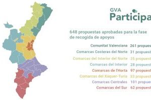 La ciutadania podrà donar suport a 387 propostes d'àmbit comarcal i 261 de caràcter autonòmic per als Pressupostos Participatius de la Generalitat