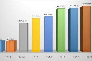 La gestió dels fons europeus i les noves tecnologies protagonitzen l’increment de la formació del personal municipal