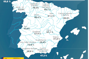 La reserva hídrica española se encuentra al 43,2 por ciento de su capacidad