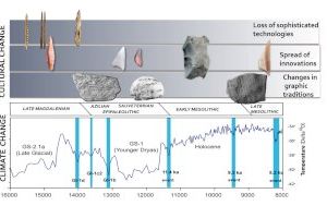 Los investigadores del proyecto PALEODEM presentarán sus resultados en la UA