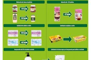 Mercadona acelera la reducción de plástico desde hace dos años a través de su estrategia 6.25