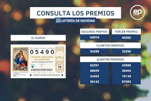 Estos son los números premiados en el sorteo de la Lotería de Navidad 2022