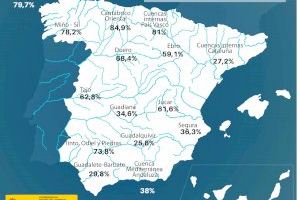 La reserva hídrica española se encuentra al 51,7 por ciento de su capacidad