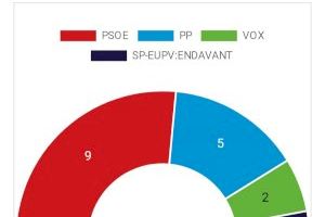 VOX estará vigilante al “buen funcionamiento de Monóvar”