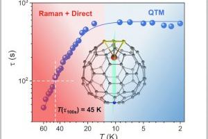 Imanes de una sola molécula para el futuro de la investigación en tecnologías cuánticas