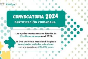 La Generalitat destina 1,5 millones de euros a las entidades ciudadanas para fortalecer la participación en la Comunitat Valenciana