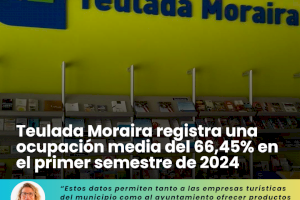 Teulada Moraira registra una ocupación media del 66,45% en el primer semestre de 2024