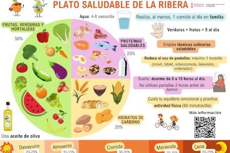 El Departamento de Salud de la Ribera crea el programa SOM RISA para combatir la obesidad infantil