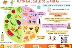 El Departament de Salut de la Ribera crea el programa SOM RISA per a combatre l’obesitat infantil