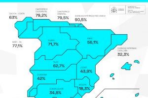 El Júcar se encuentra un 8,4% por debajo de la media española de capacidad con un 43,9%