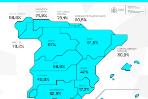 La reserva hídrica española se encuentra al 49,5% de su capacidad