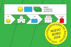 Nueva oportunidad de obtener el Bono Comercio de Burjassot