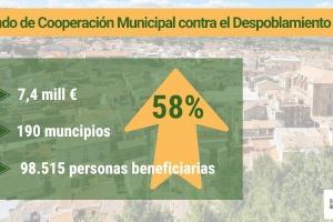 La Generalitat refuerza el Fondo contra la Despoblación con nuevos recursos que suman 7,4 millones de euros para llegar a más municipios