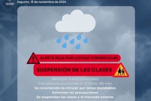 El Ayuntamiento de Sagunto suspende preventivamente las clases en el municipio para este jueves