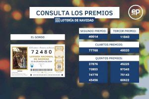 Consulta los premios del Sorteo de Navidad de 2024