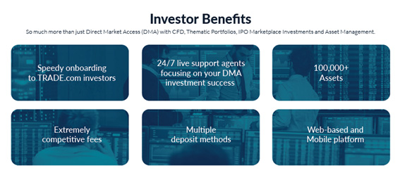 Direct Market Access (DMA)